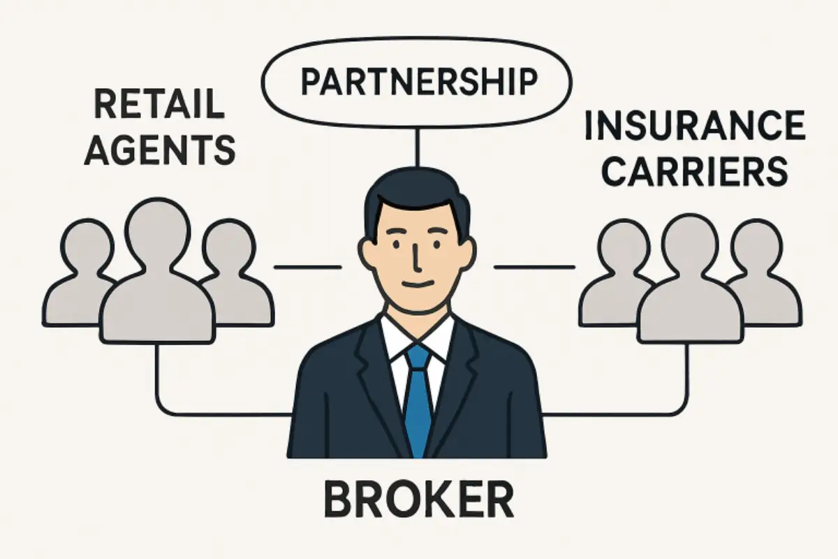 How Wholesale Insurance Brokers Shape the Modern Insurance Market